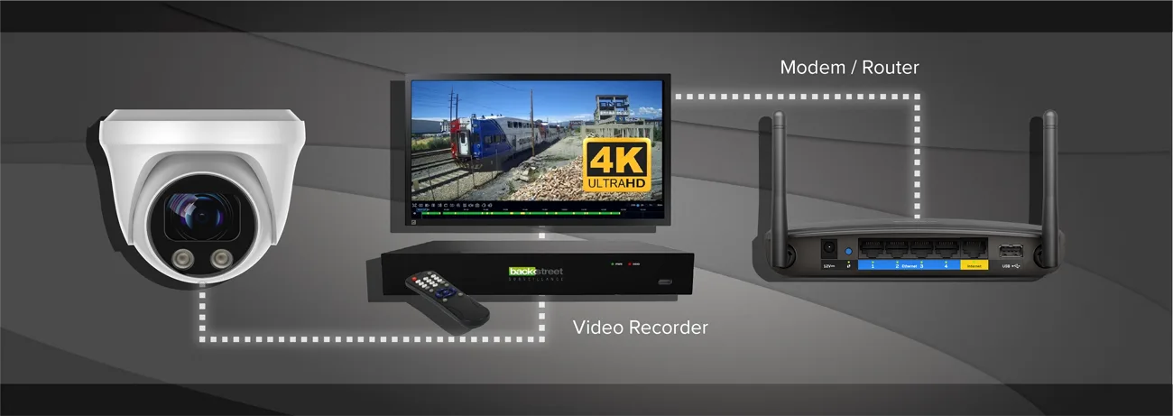 Remote Viewing Setup